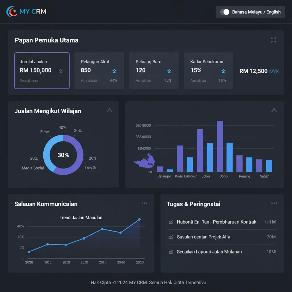 ChatDaddy CRM dashboard showing shared inbox with Malaysian business conversations in Bahasa Melayu and English